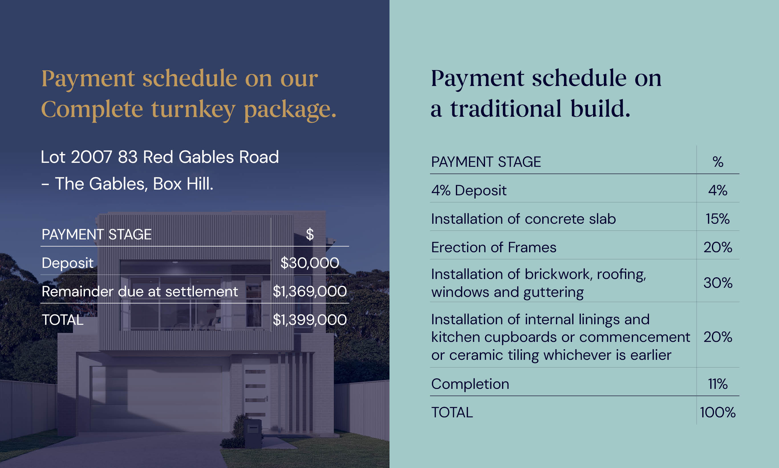 Single Contract Cost Breakdown