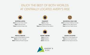 averys_rise_site_map_2732x1644px_selling_points-v2.jpg