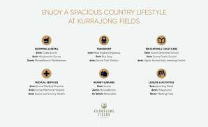 kurrajong_fields_selling_points_2732x1644px.jpg